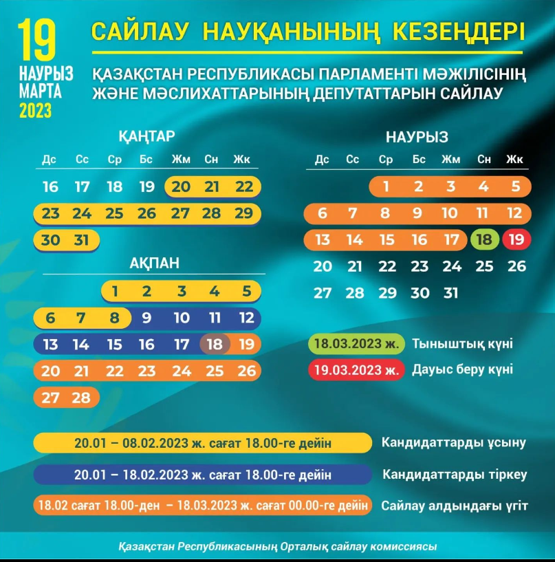 Жетісу Сайлау 2023