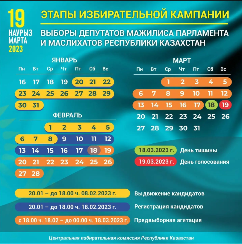 Жетісу Сайлау 2023